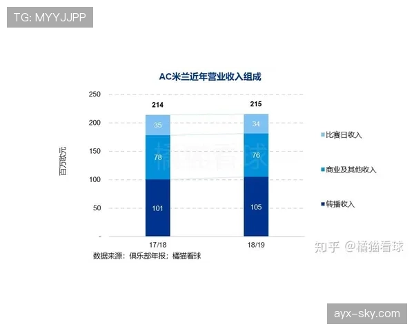 AC米兰的优势与兑现难题：阵容深度与战术稳定性是否具备争冠基础