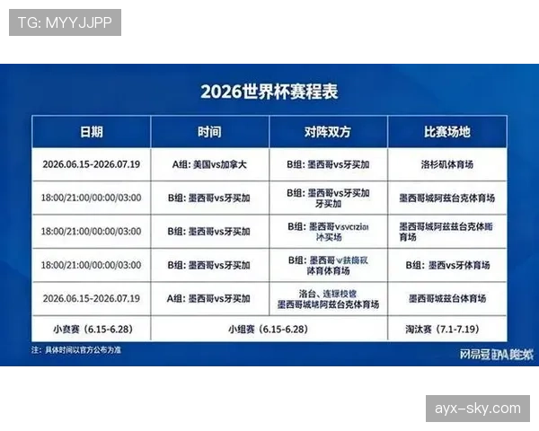 2026世界杯小组赛同分规则详解